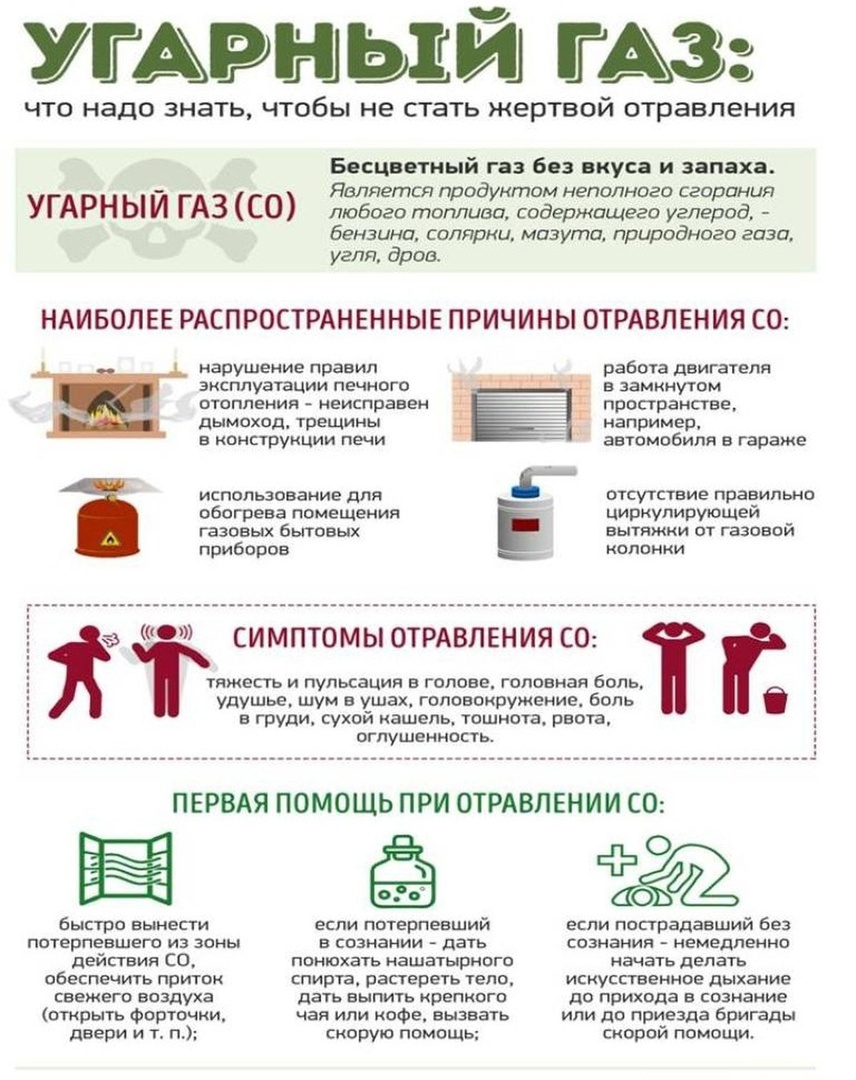 Осторожно угарный газ картинки